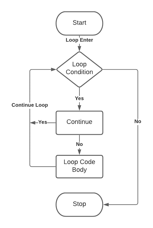 python-break-statement-continue-and-pass-loop-control-statements